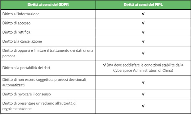 Personal Information Protection Law (PIPL)