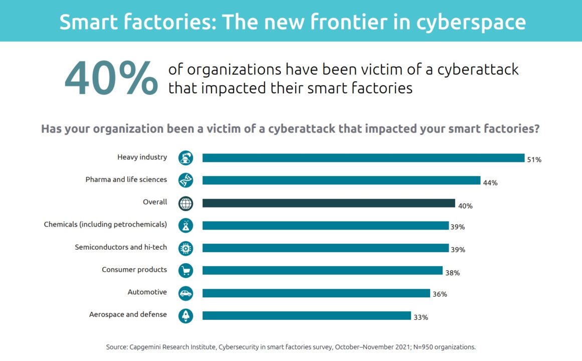 smart factory cybersecurity