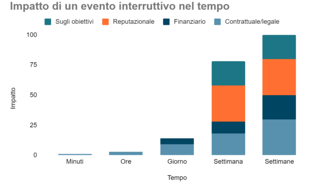 business impact analysis