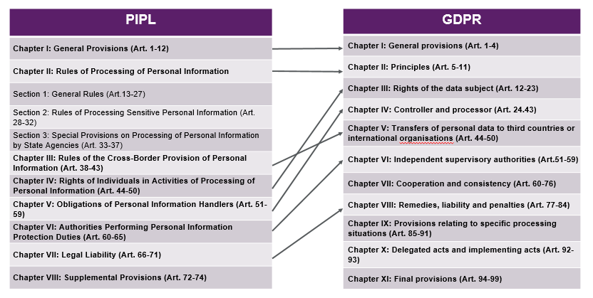 Personal Information Protection Law (PIPL)