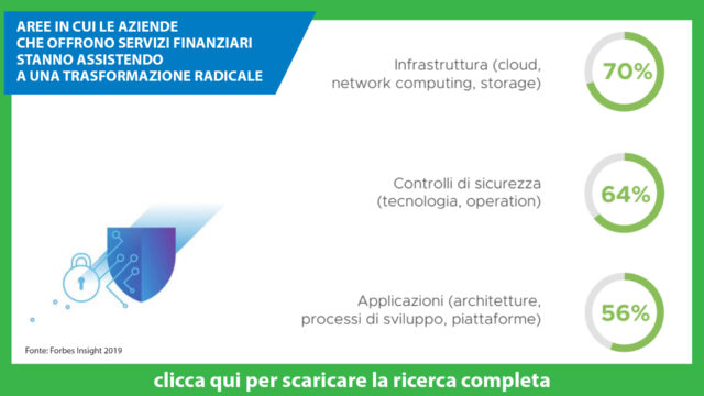 digital-transformation-finance