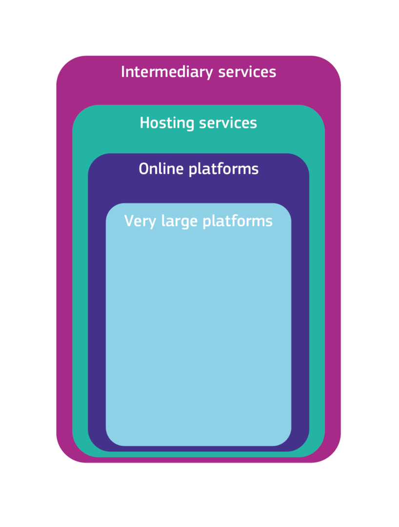 digital services act