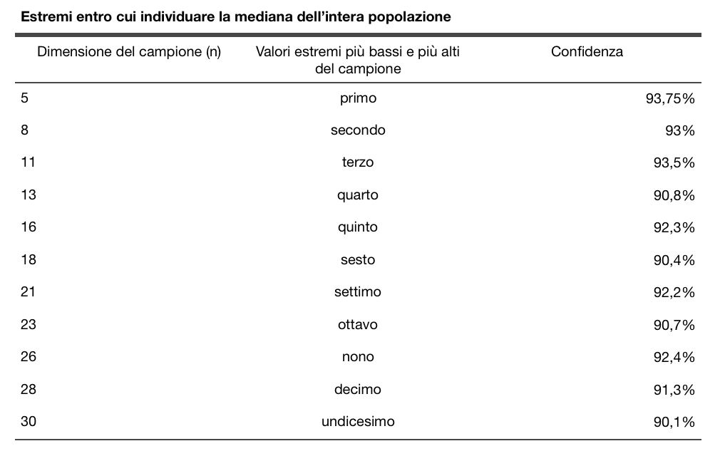 Immagine che contiene tavolo Descrizione generata automaticamente