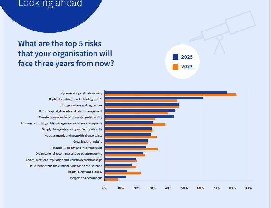 risk 2022