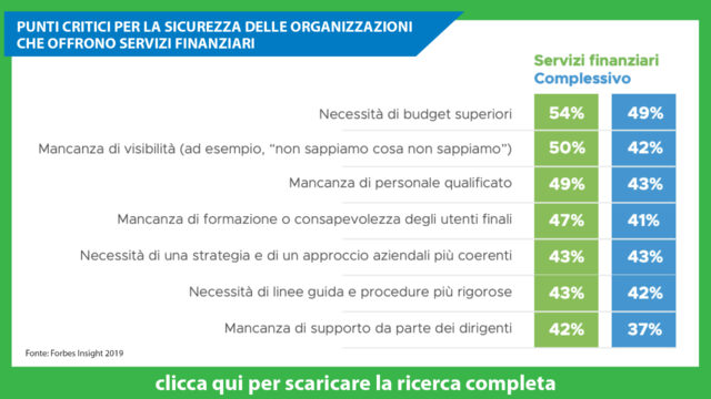 rischi-finanziari-cybersecurity