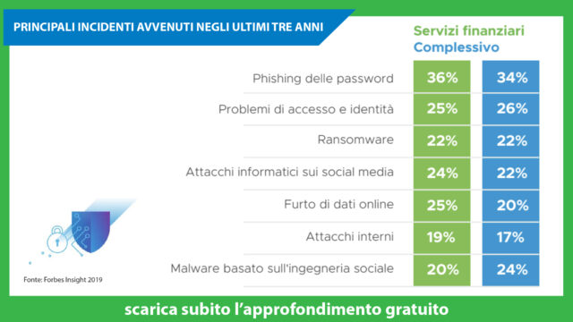 rischi-finanziari-sicurezza