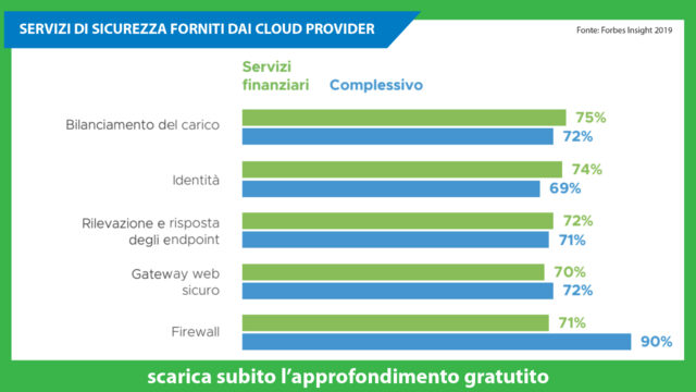 servizi-di-sicurezza-in-cloud