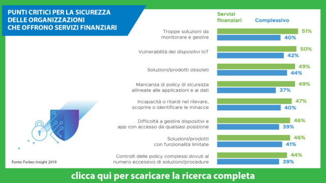 servizi-finanziari-criticità