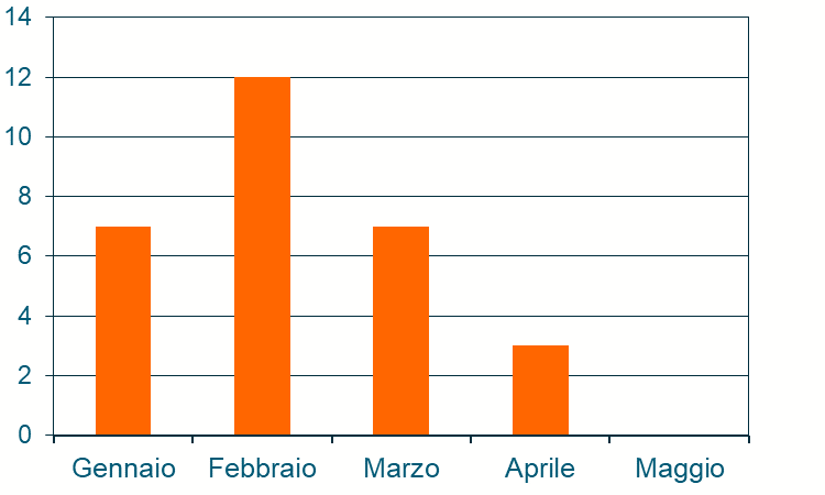 data breach sanzioni