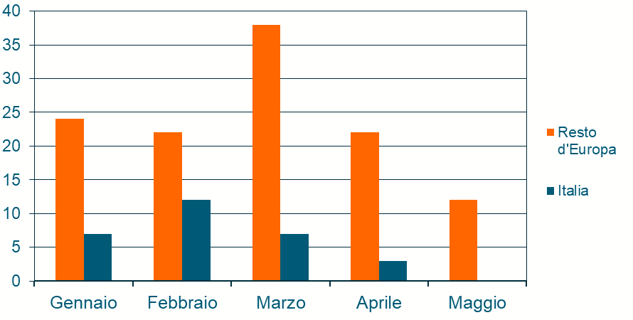 data breach sanzioni