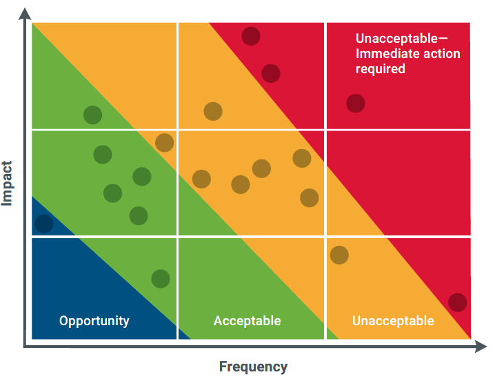 Risk IT Framework