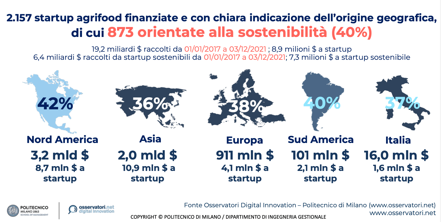 Startup tra sicurezza e spreco alimentare: come misurare e assicurare la sostenibilità di filiera