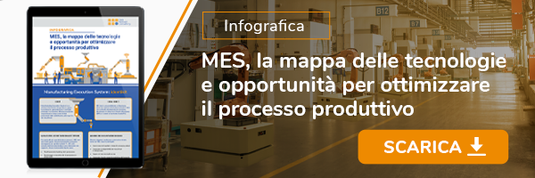 Infografica - MES, la mappa delle tecnologie e opportunità per ottimizzare il processo produttivo